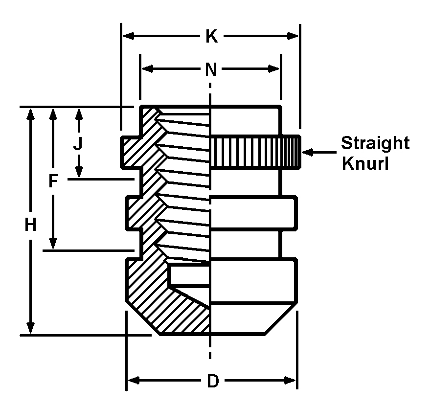 CastIn Threaded Inserts Acme Industrial Co.
