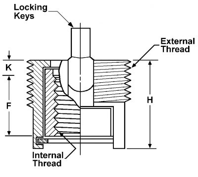Floating Keylocking Threaded Inserts – Acme Industrial Co.