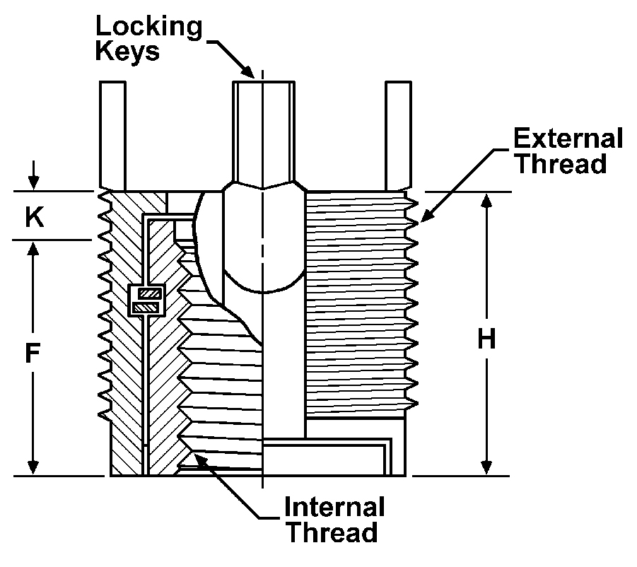 Floating Keylocking Threaded Inserts Acme Industrial Co.